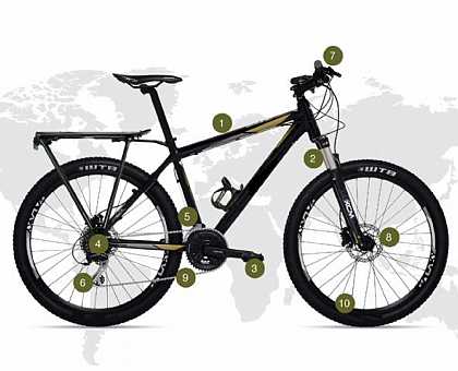 Bike Rental Information