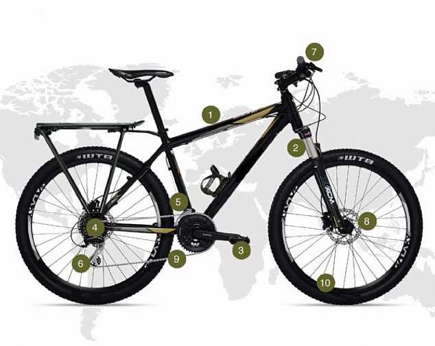 Bike Rental Information